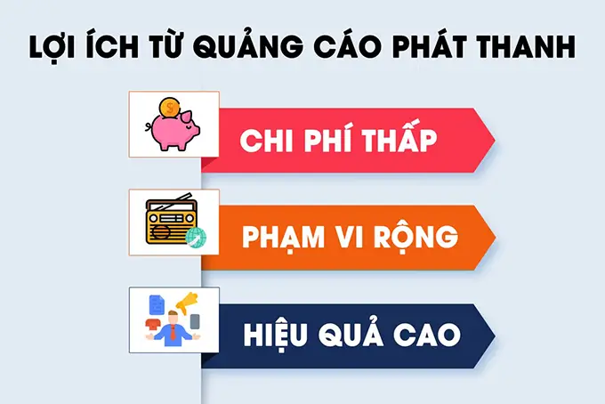 Booking Quảng cáo phát thanh – Voice Radio 3 booking radio