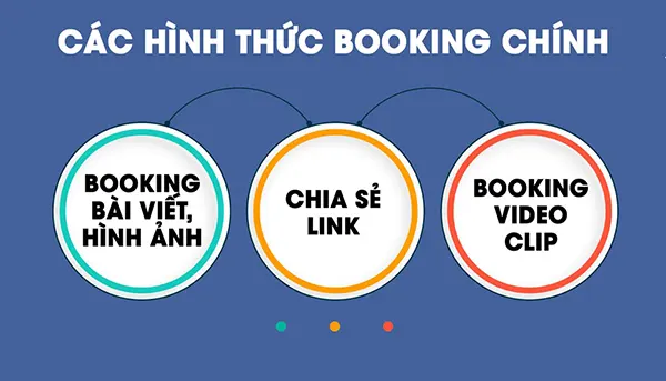Quảng cáo facebook 11 qc facebook2