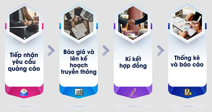 Quảng cáo Zalo 12 qc zalo 3