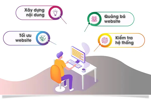 Quảng cáo Bài PR 3 thiet ke web3